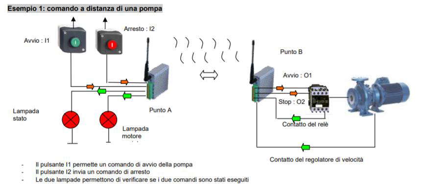 Wireless Azzolini